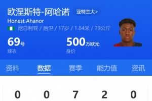 亚特兰大17岁小将阿哈诺首发，为欧冠首发最年轻意大利球员